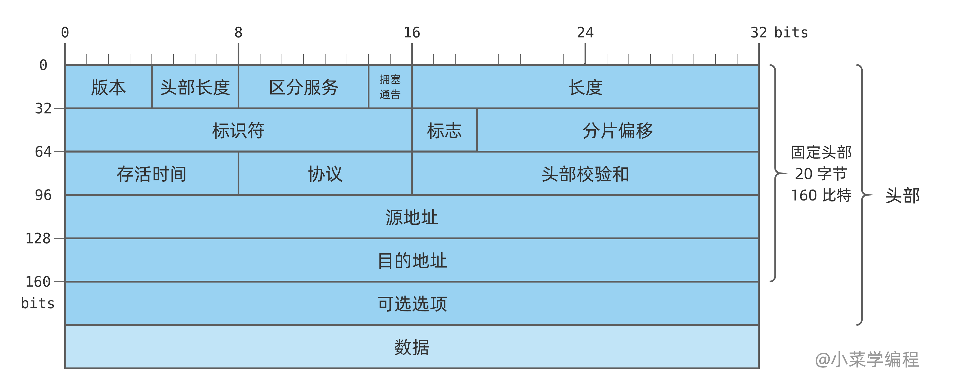 ip packet