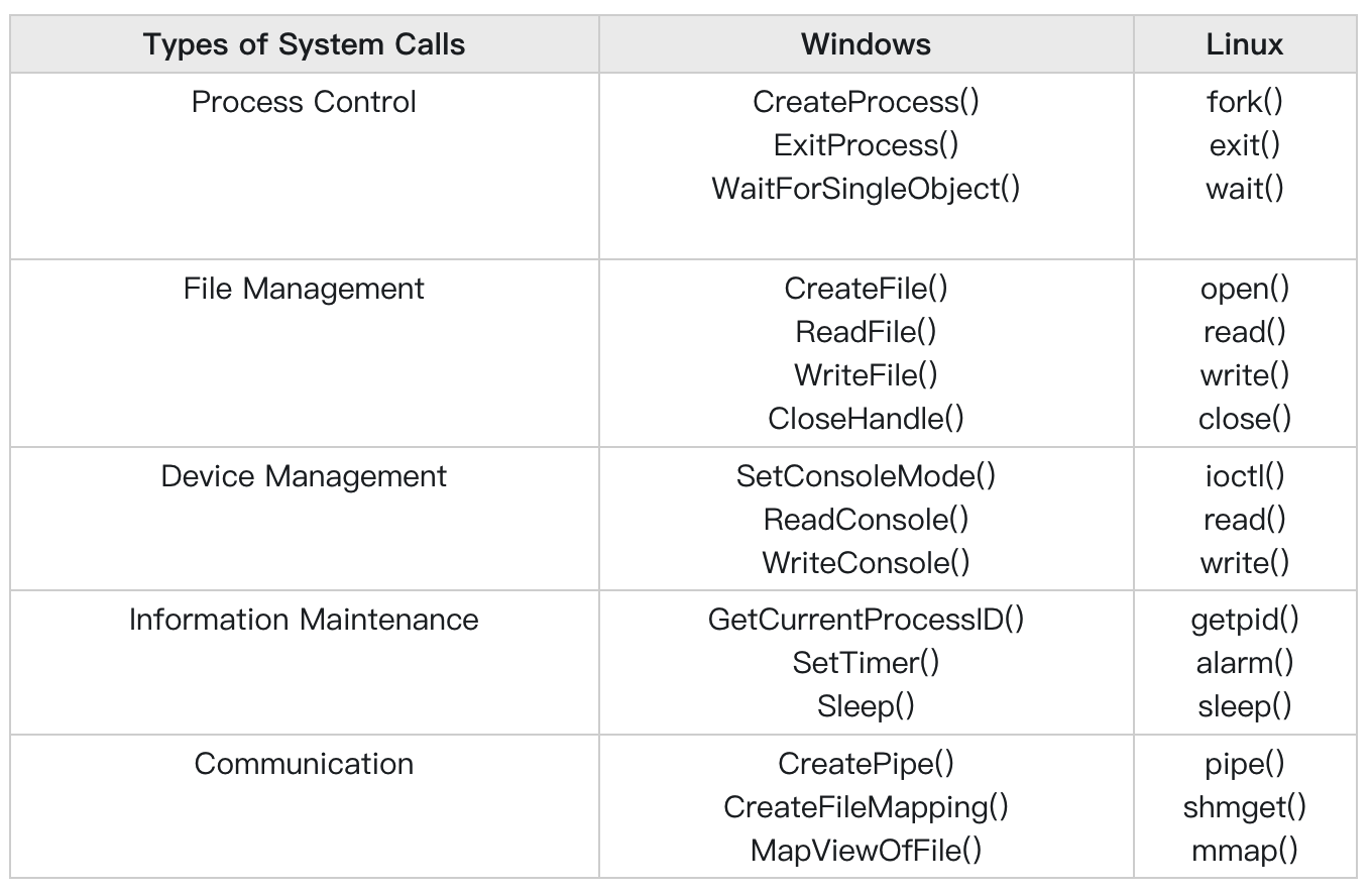 windows-linux